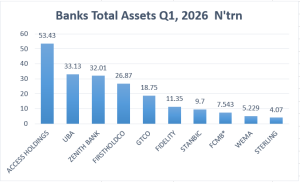 19962752_bankstotalassetsq120261_pngd8f306af62045ebddc5f557772d318ae.png